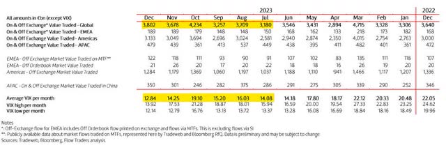 table with ETP market statistics