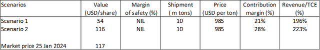 Table 2: Summary of valuation (without the aluminum project)