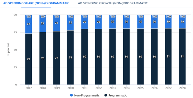 Prog. ad share