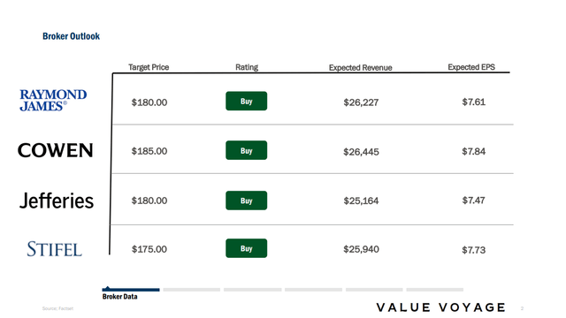 AMAT Broker Outlook