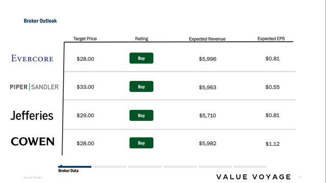 EDR Broker Estimates