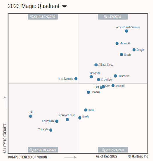 magic quadrant