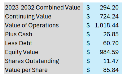 Screenshot of Miller Industries DCF Continued