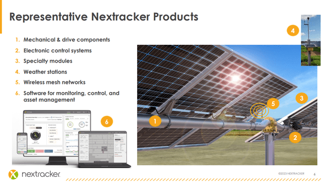 Nextracker Investor Presentation 11/2023