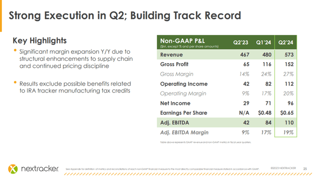 Nextracker Investor Presentation 11/2023