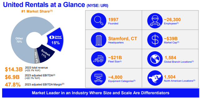 URI stock, United Rentals shares