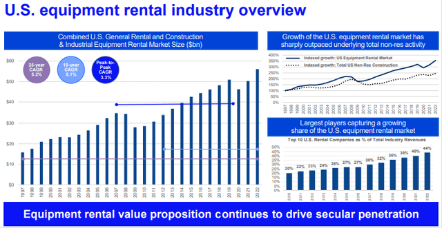 URI stock, United Rentals shares