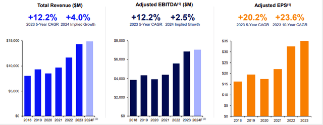 URI stock, United Rentals shares