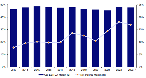 URI stock, United Rentals shares