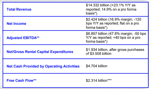 URI stock, United Rentals shares