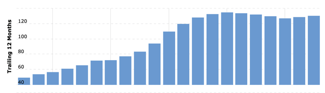 Alibaba ttm revenue (quarterly)