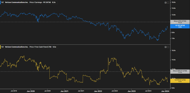 VZ Valuation