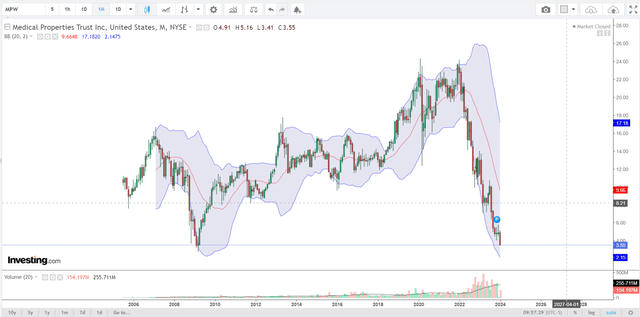 Investing.com, Oakoff's notes