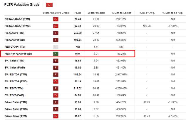 Seeking Alpha, PLTR, Oakoff's notes