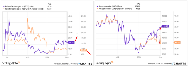 YCharts, Oakoff's notes