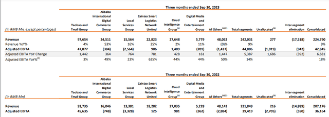 Alibaba's IR materials