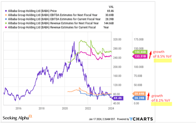 YCharts, Oakoff's notes