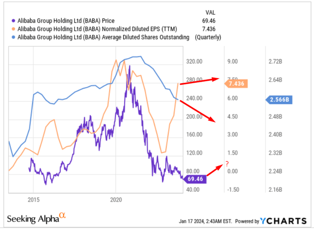 YCharts, Oakoff's notes