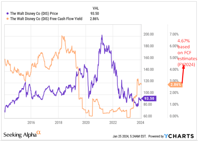 YCharts, Oakoff's notes