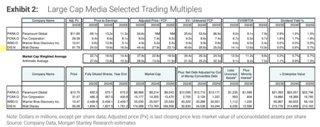 Morgan Stanley [January 2024, proprietary source], Oakoff's notes