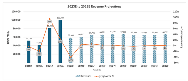 Pfizer fundamental analysis