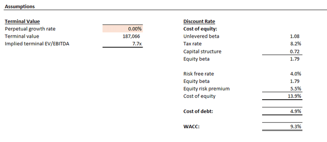 Pfizer valuation analysis