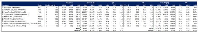 Pfizer peer comp