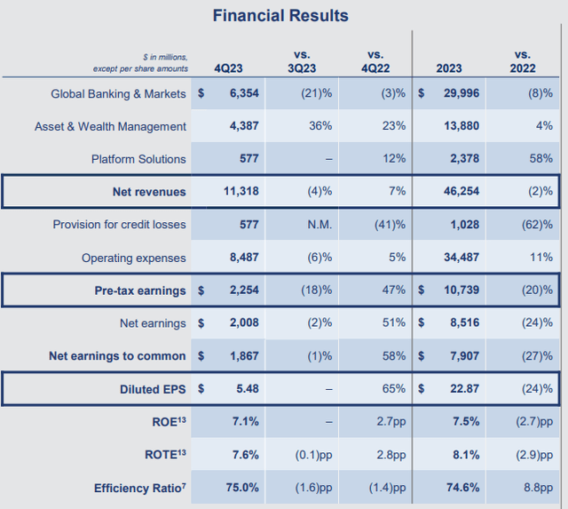 Goldman Sachs