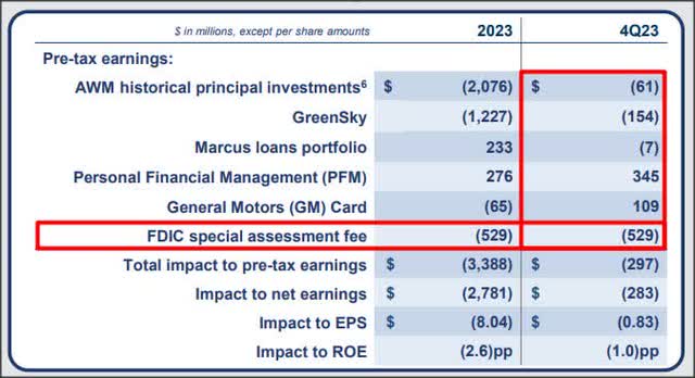 Goldman Sachs