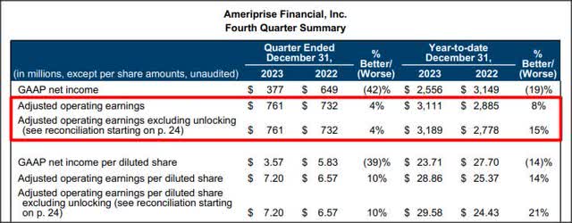 Ameriprise