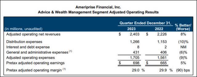 Ameriprise