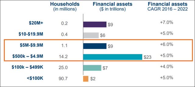 Ameriprise