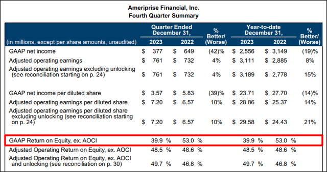 Ameriprise