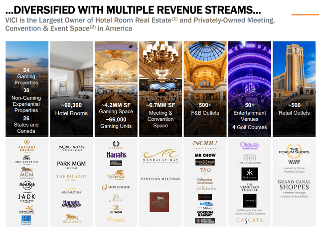 Diversified Revenue Streams