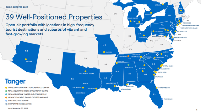 Property Portfolio