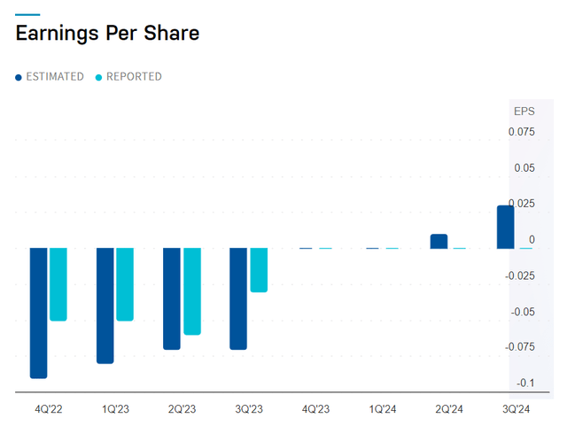 Earnings Per Share