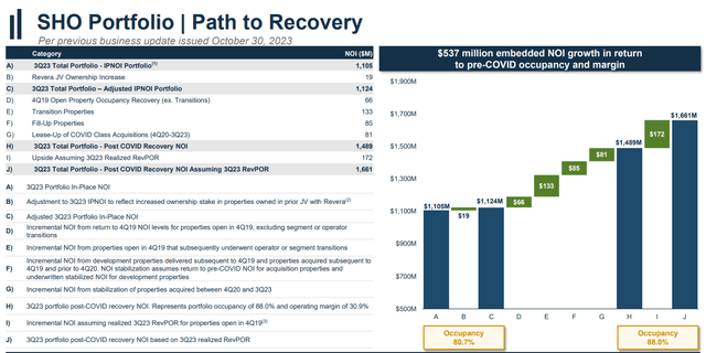 Path To Recovery