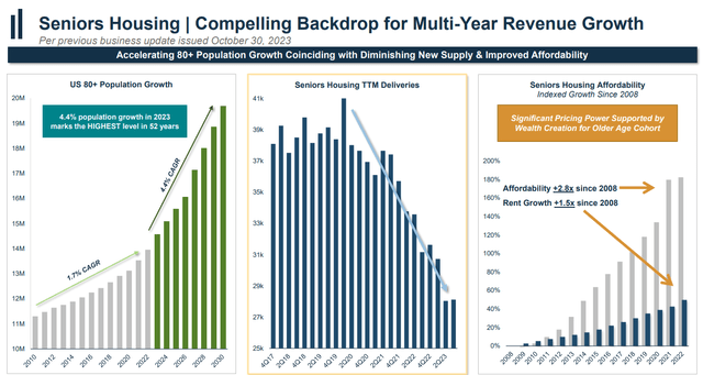 Backdrop For Multi-Year Revenue Growth