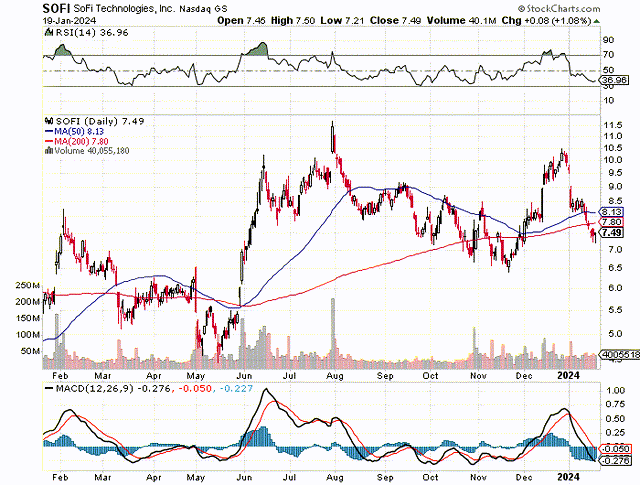 Moving Averages