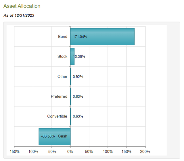 Asset Allocation