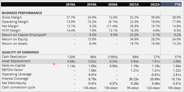 data