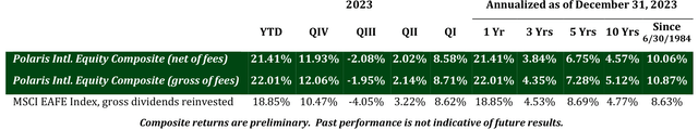 performance table