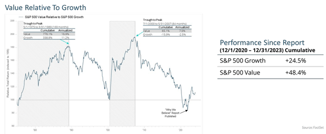 chart: value relative to growth