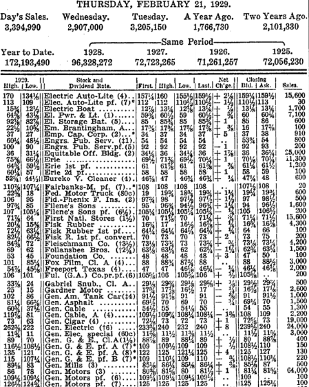 old clipping of transactions on NYSE on 2/21/1929