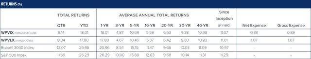 historic returns