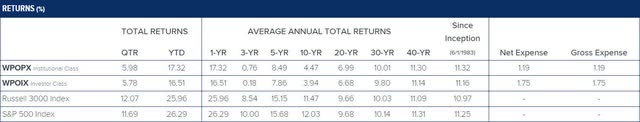 historic returns