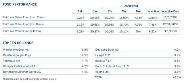 FUND PERFORMANCE