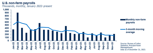 U.S. non-farm payrolls