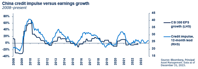 China credit impulse versus earnings growth