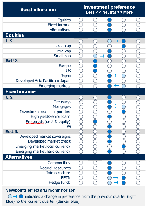 Diversified asset allocation